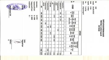 Realisasi penggunaan dana BOSP